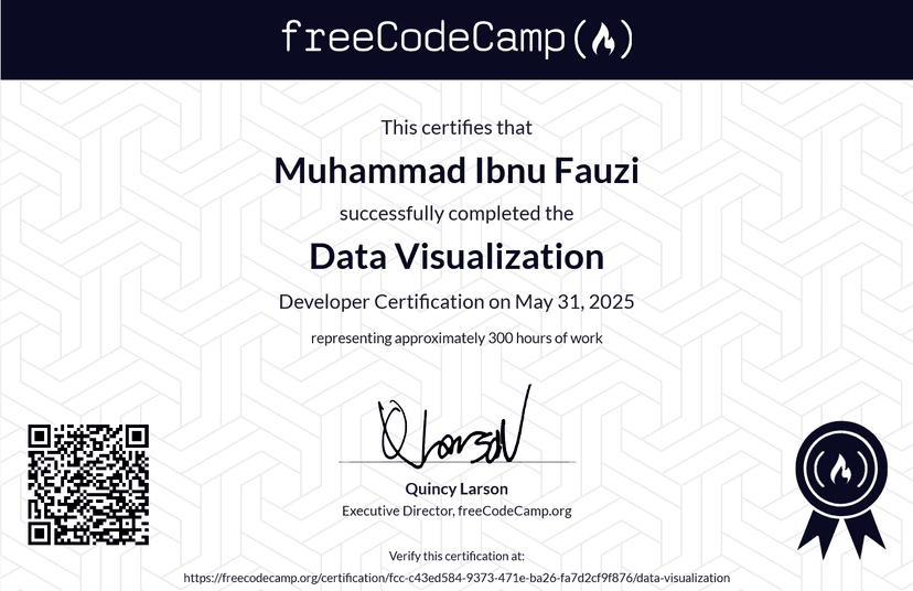 freeCodeCamp: Data Visualization Certificate
